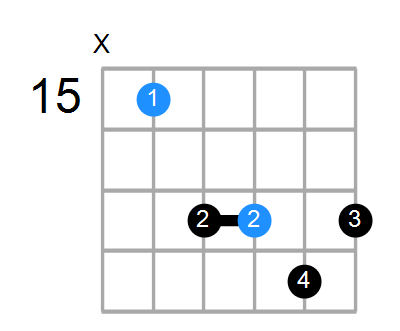 C6sus4 Chord
